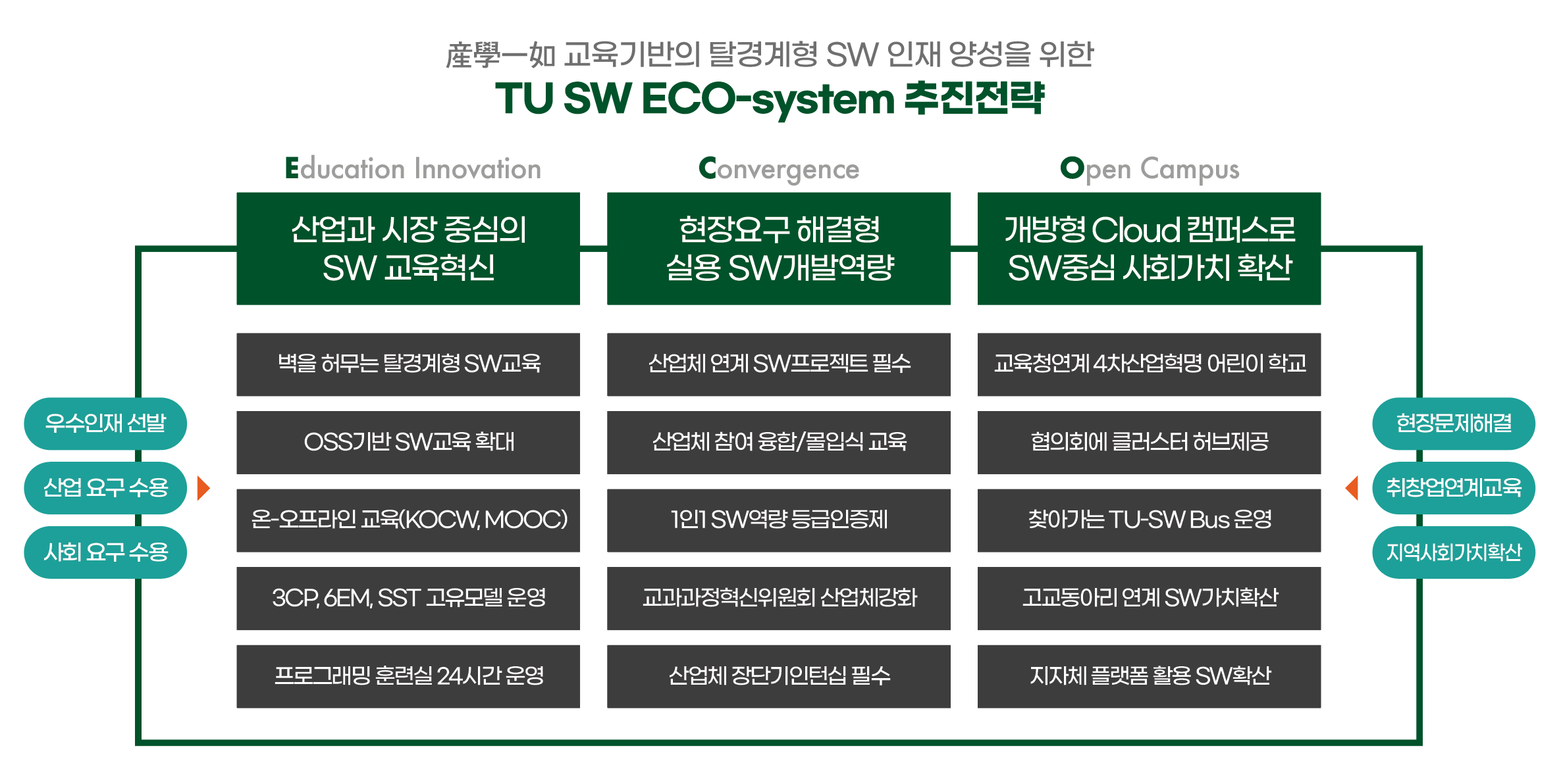 TU SW ECOsystem 추진전략.png